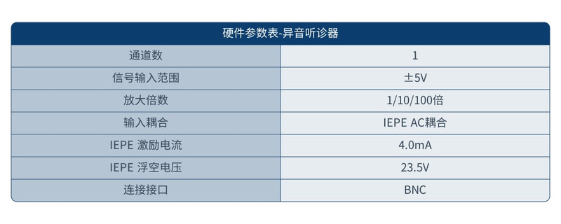 硬件参数表 异音听诊器.jpg