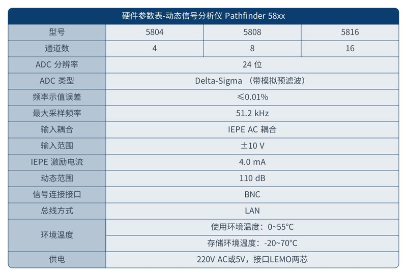 硬件参数表 58xx .jpg