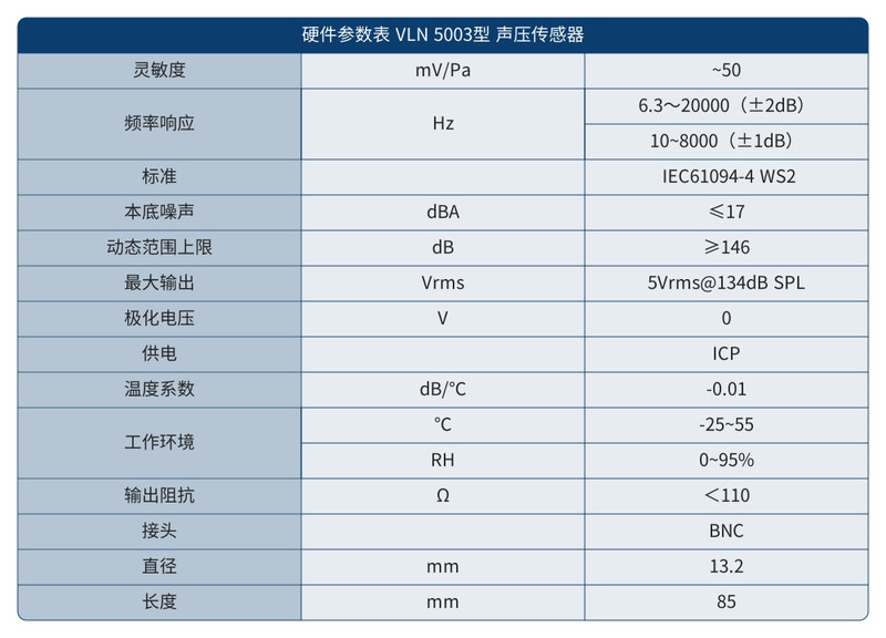 硬件参数表 声压传感器VLN 5003.jpg