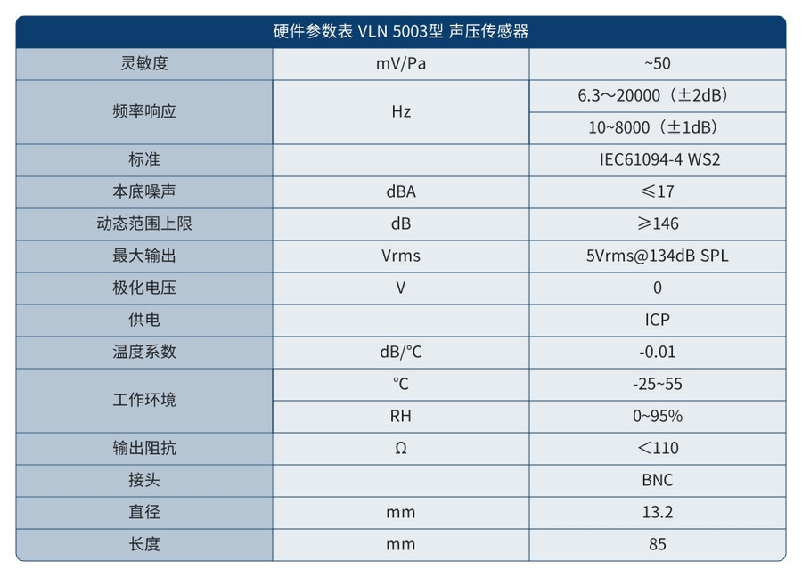 硬件参数表 声压传感器VLN 5003.jpg