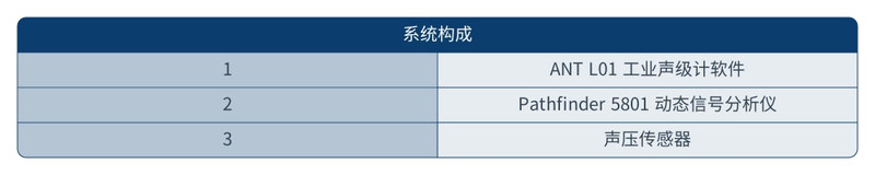 系统构成 工业声级计.jpg