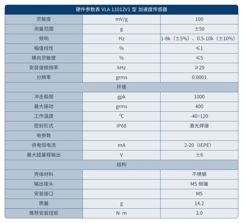 硬件参数表 加速度传感器VLA 11012V1.jpg