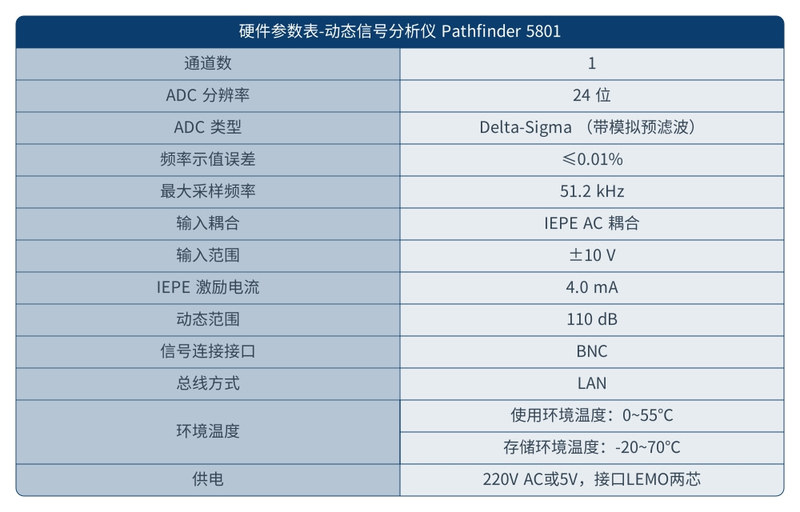 硬件参数表 5801.jpg
