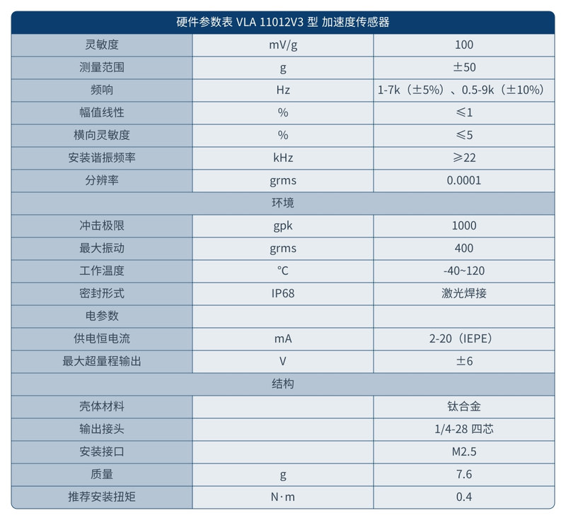 硬件参数表 加速度传感器VLA 11012V3.jpg