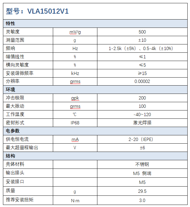 15012V1详情.png