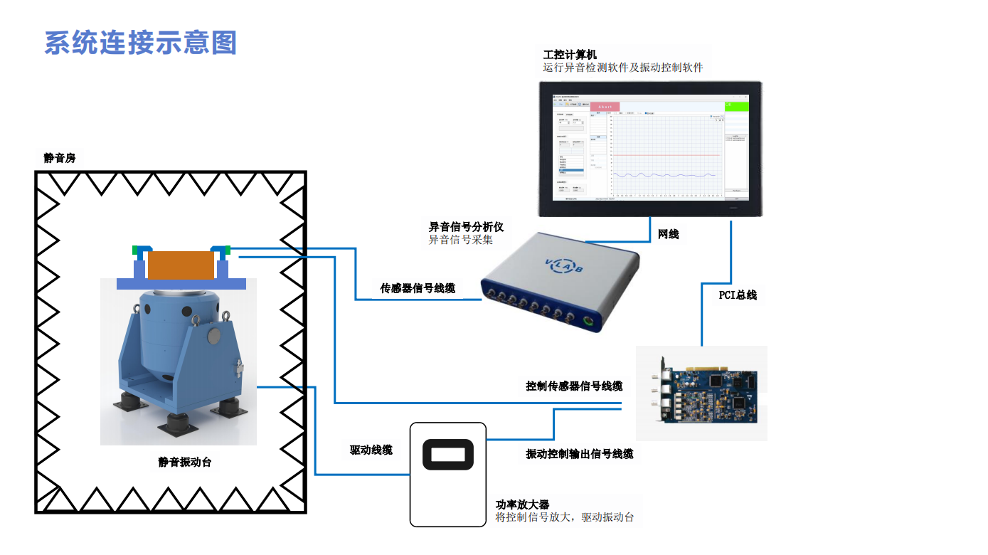 工业声级计 场景1