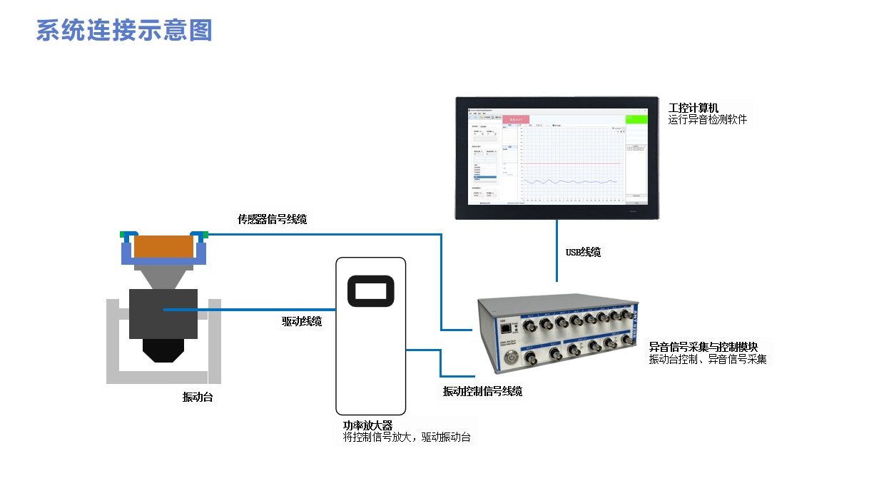 工业声级计 场景1